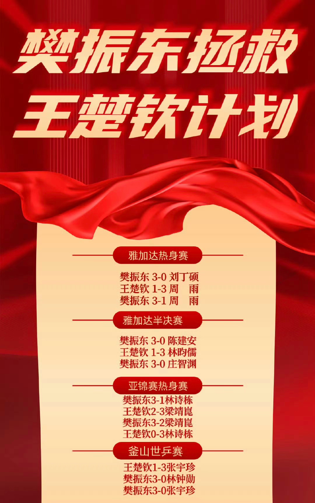 国乒急需下一个樊振东王楚钦：不再依赖哥哥算长大吗 