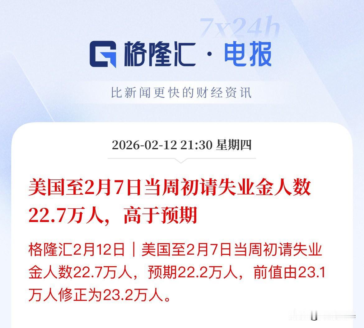 拉升！高于预期，美国截止2月7日当周初请高于预期，美股盘前小幅拉升，纳指期货涨幅