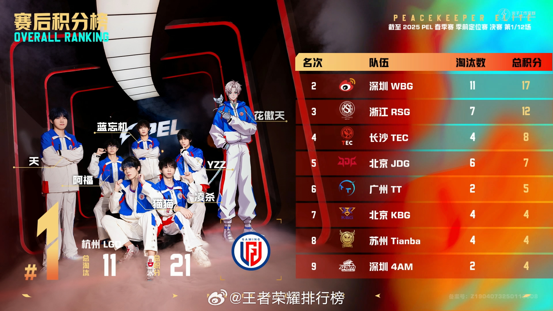 LGD春季赛首鸡   恭喜LGD春季赛开门红赢下首鸡！ 