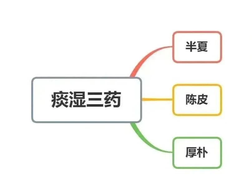 今天给大家分享9类中医养生常用的三药组合，每个组合都有其独特专长，让你轻松养生！