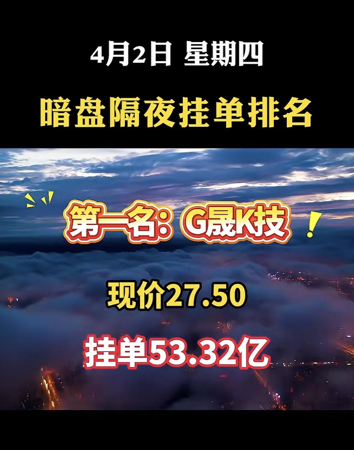 4月2日周四暗盘隔夜挂单排行榜揭晓

4月2日，神剑股份可太猛了，强势上榜，现价