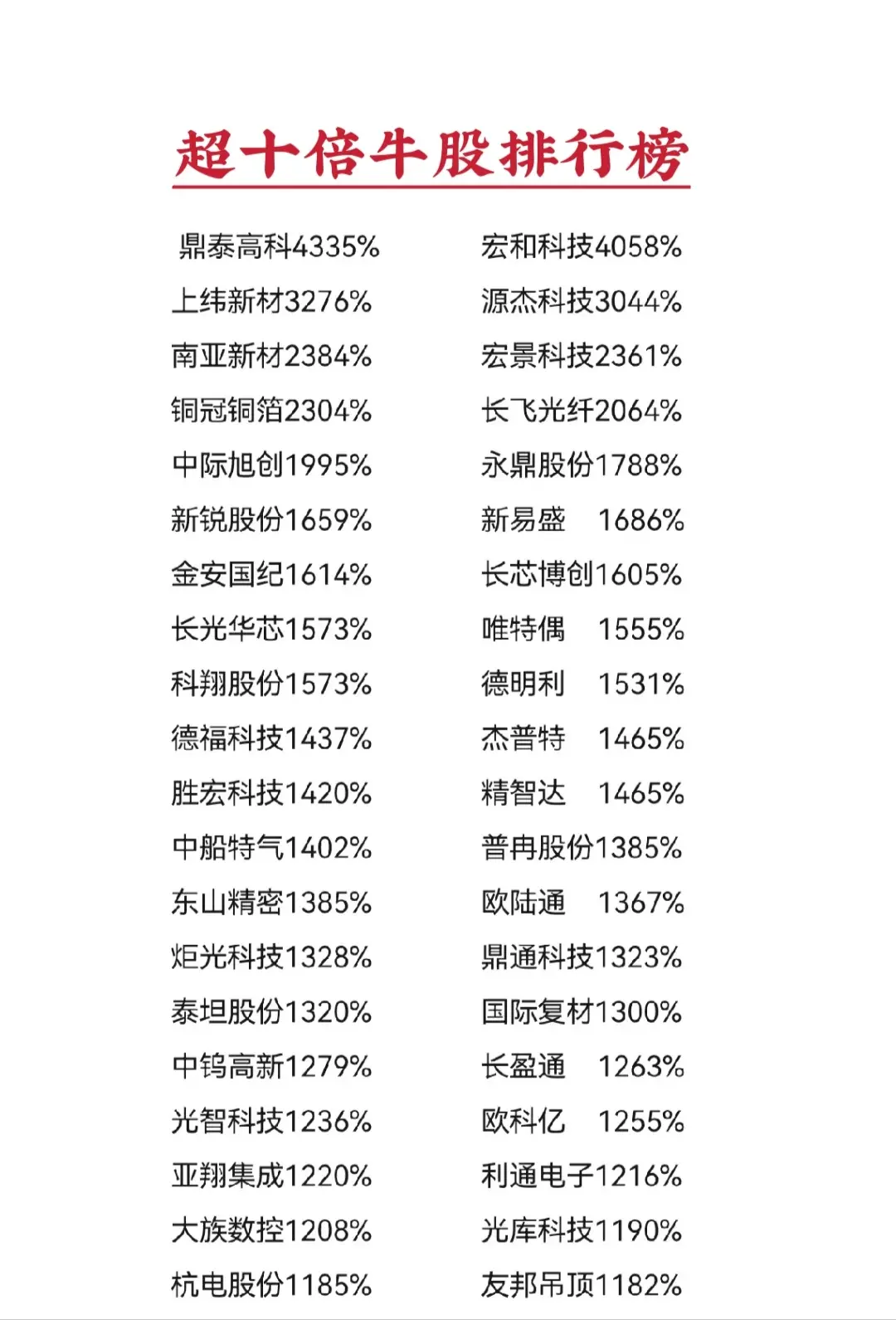 统计时间区间: 2024年9月以来最低价到端午节收盘价