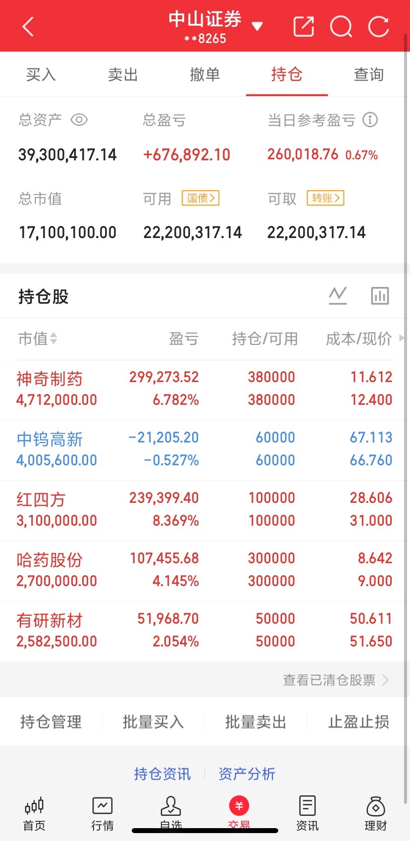 实在是太兴奋大激动了，兄弟们帮我看看下图中，今天进了多少个点了！这行情还能入袋的