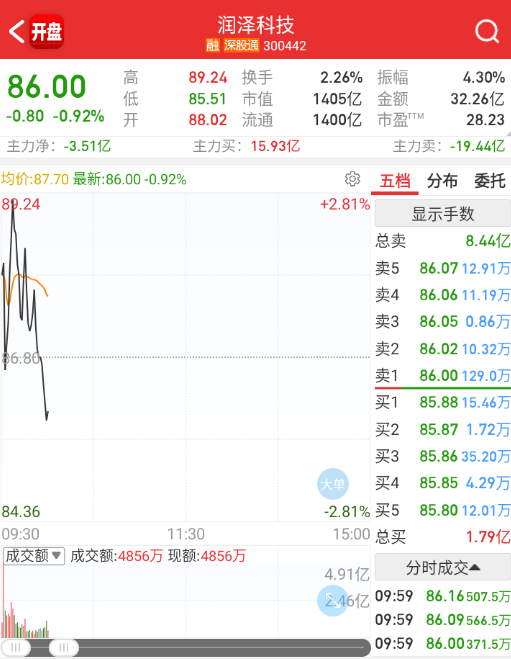 算力这边的修复也是极弱的。 