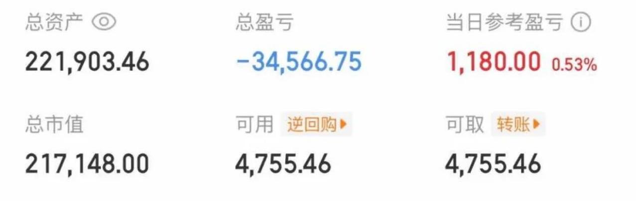 大曾子尾盘收红！
肉是上午割的，板是下午打的，大A完全是跟韩国啊，上午杀成这样，