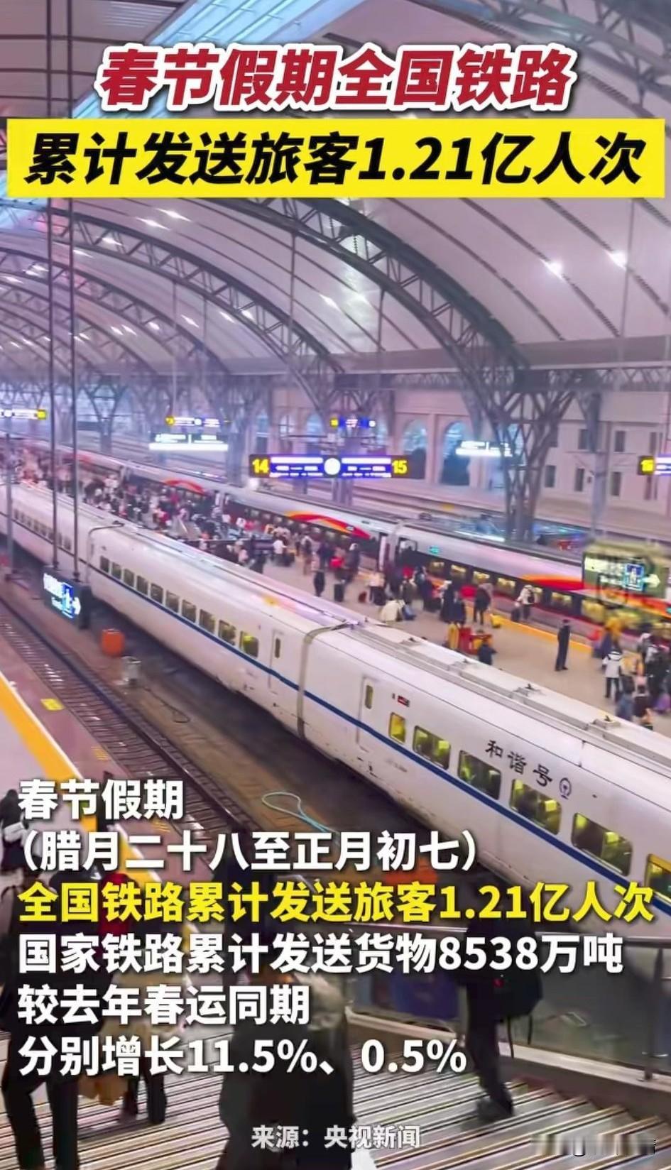 春节假期期间截止到正月初七，
铁路旅客发送人次1.2亿人次，
数据一出真的太震撼