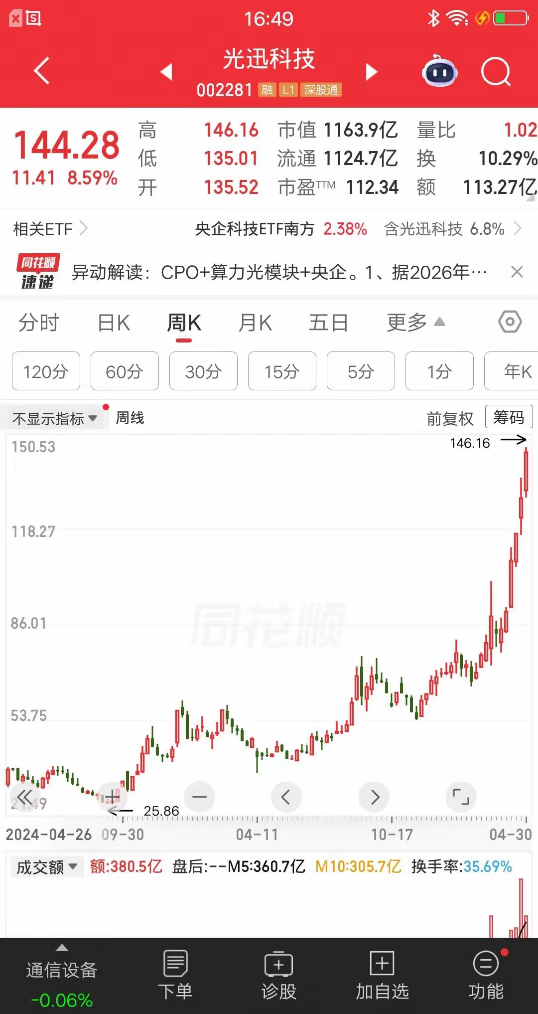 云南有一位普通股民，辛辛苦苦打工多年，攒下了15万块血汗钱。在2024年国庆前后