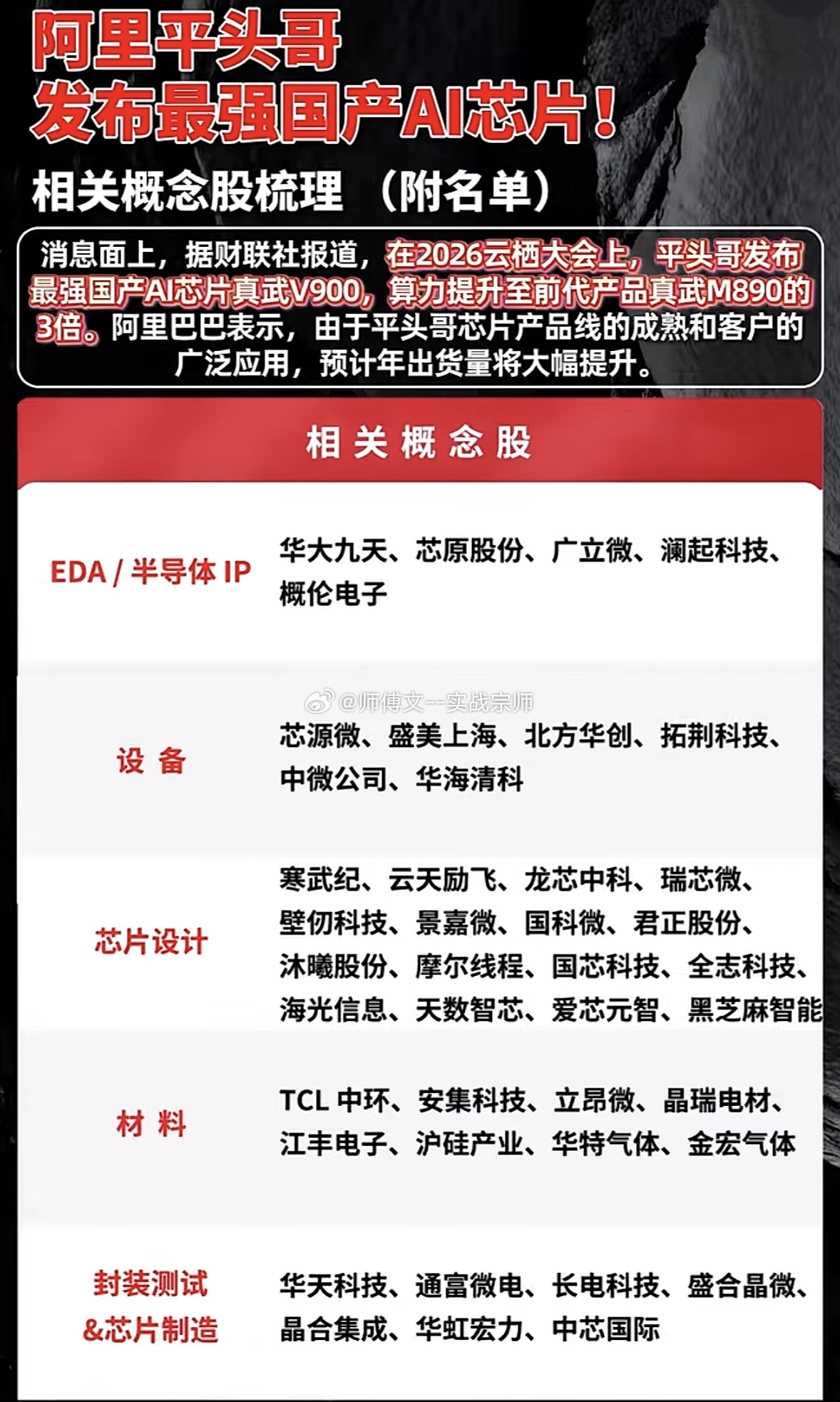 阿里平头哥发布最强国产 AI 芯片！相关概念股梳理消息面上，据报道，在 2026