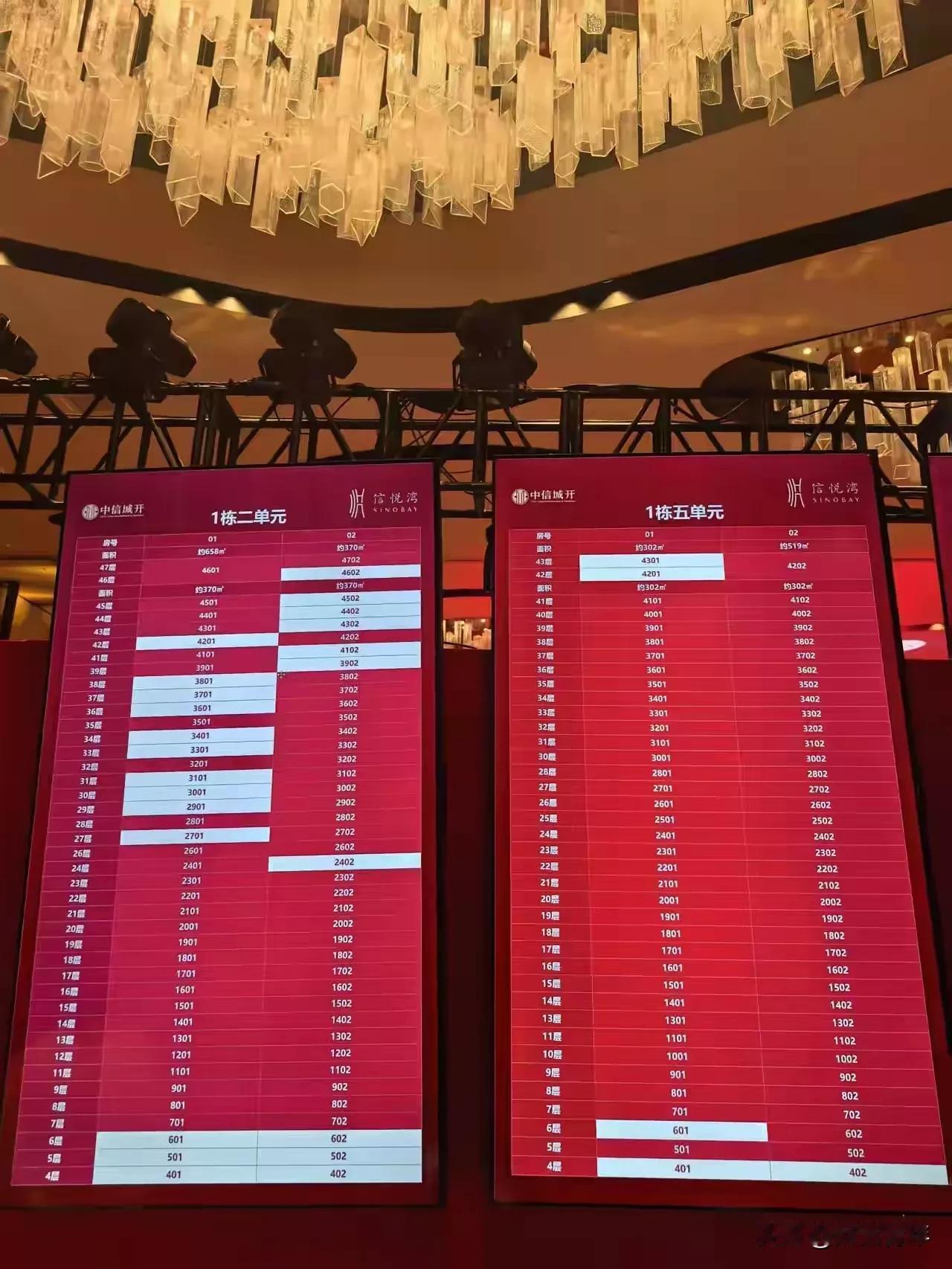 卖楼真狂。？！深圳湾最贵的豪宅一天就卖掉了120多套。估计房企入账过100亿。1