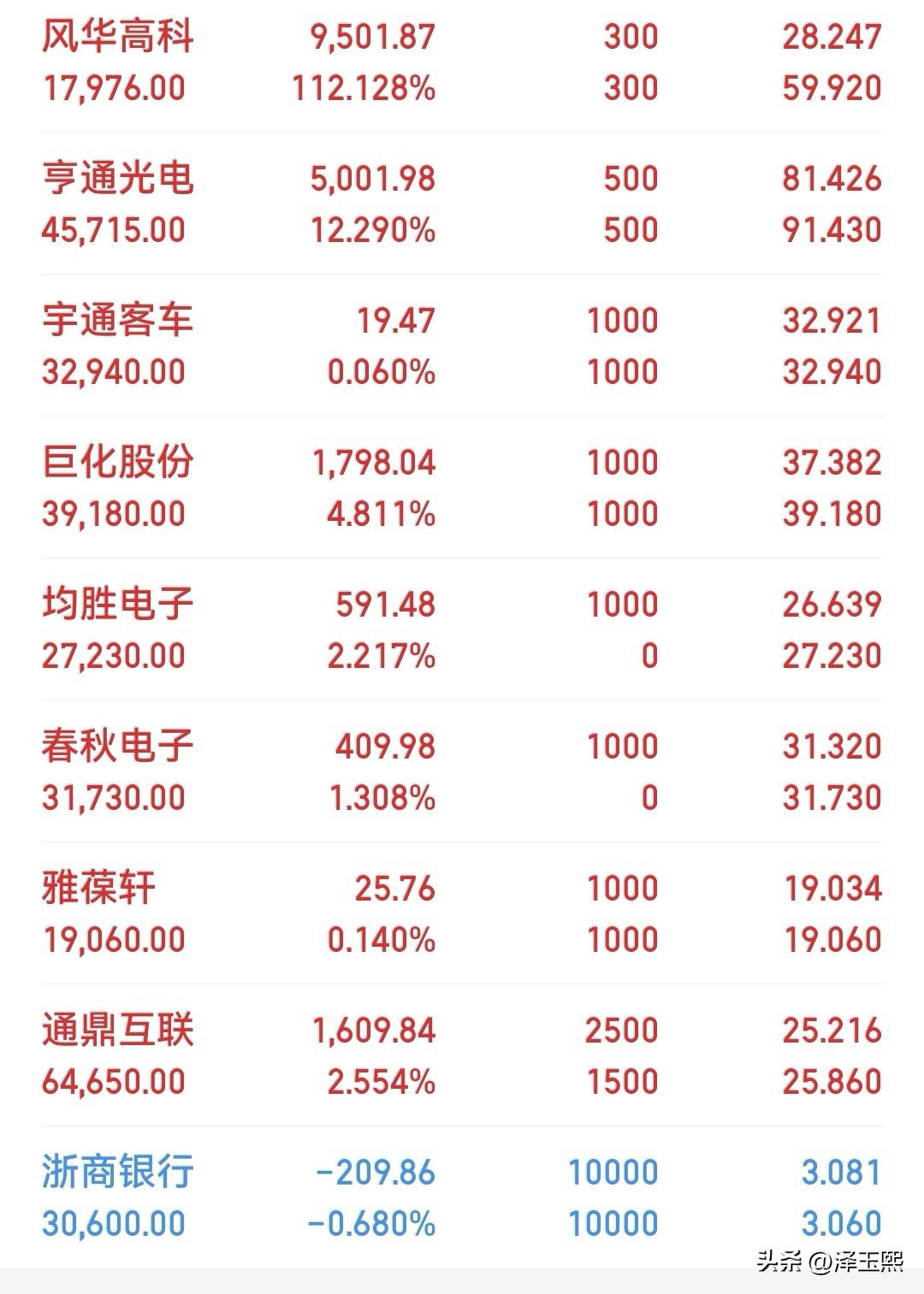 又抓一个涨停
短线只能找热点，趋势在就格局，趋势坏了就赶紧溜，这是韭菜的优点也是