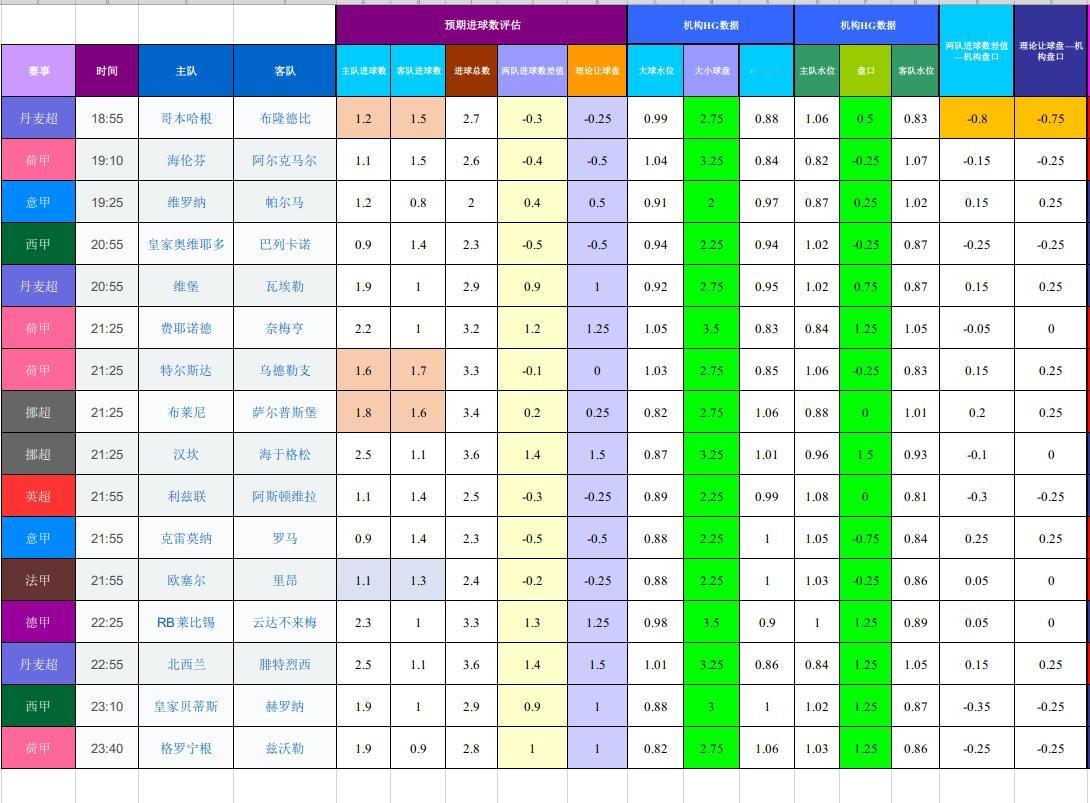 202501123-24基于进球预期模型和机构数据的欧洲主流联赛模拟
又审核异常