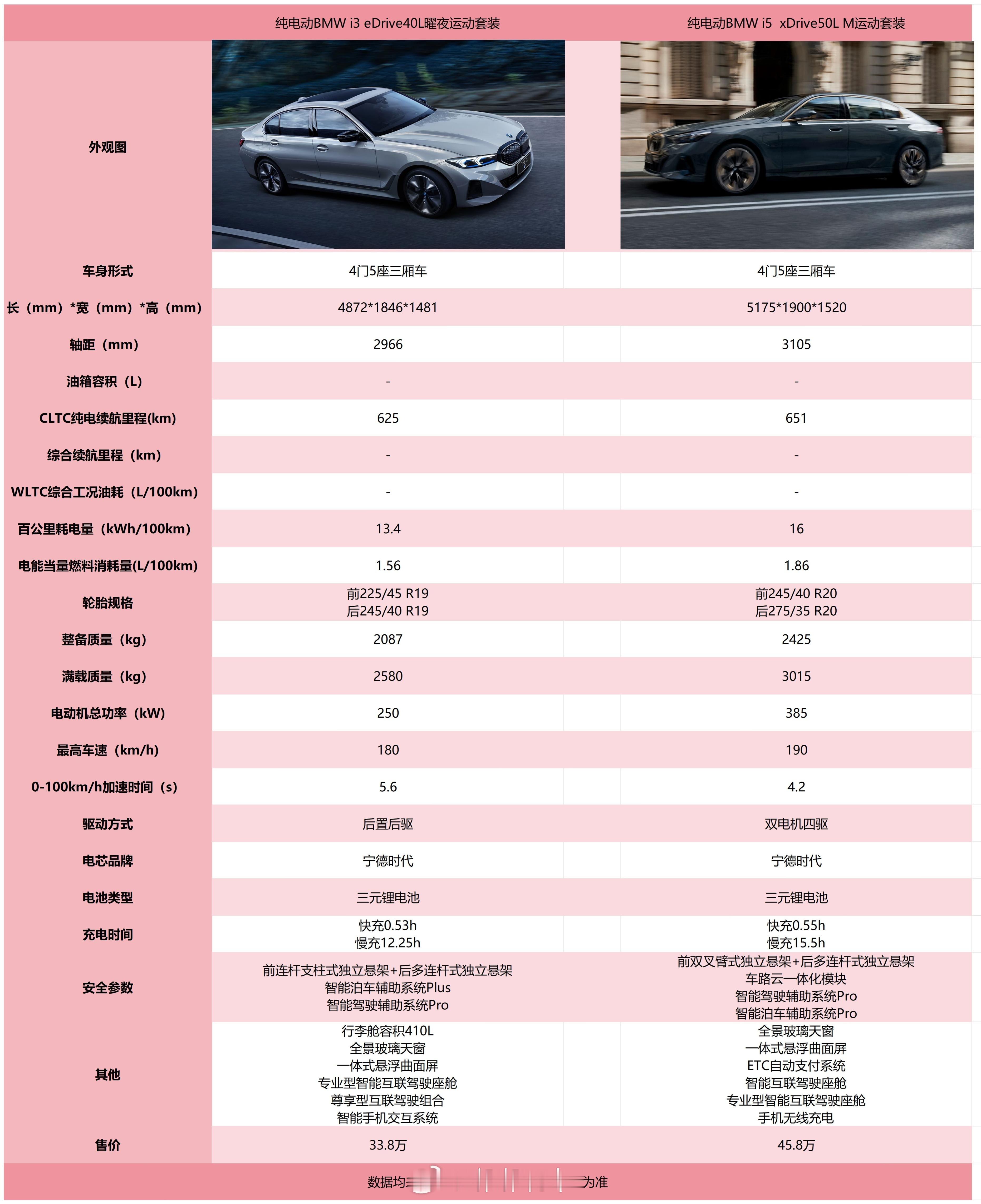 我以为自己眼花了，看了一遍又一遍，确定慢充是12小时起。。。。。除了这个，其他的
