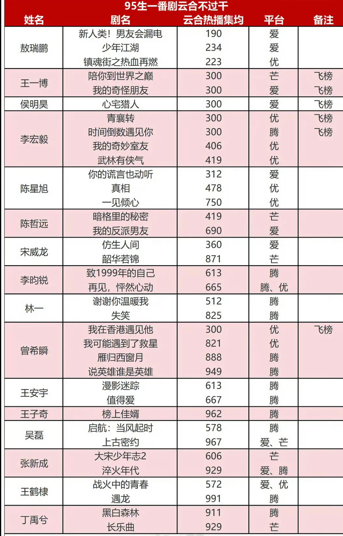 95生一番云合不过千汇总 ​​​