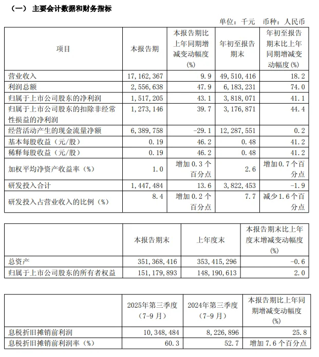【 ，涨价非常多】中芯国际正迈向一个创纪录的收入年度，这家芯片巨头预计全年收入将