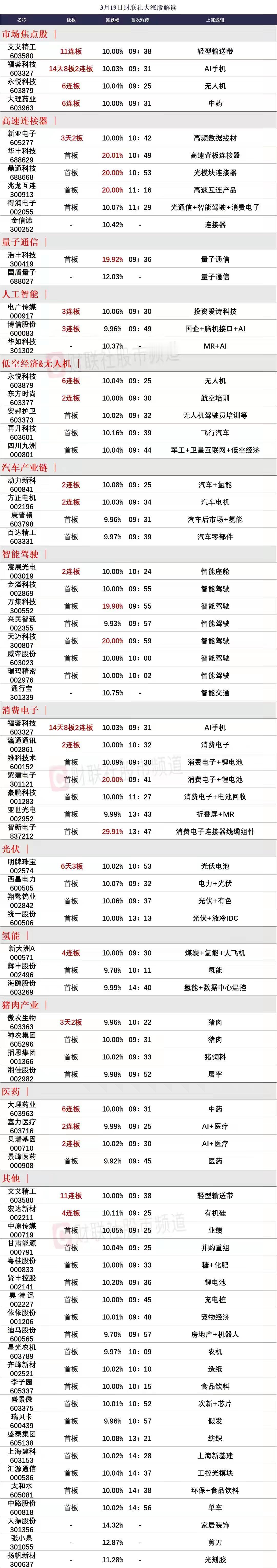 3月20日前瞻：市场核心个股的一些看法

1、艾艾精工（11连板）
艾艾精工已经