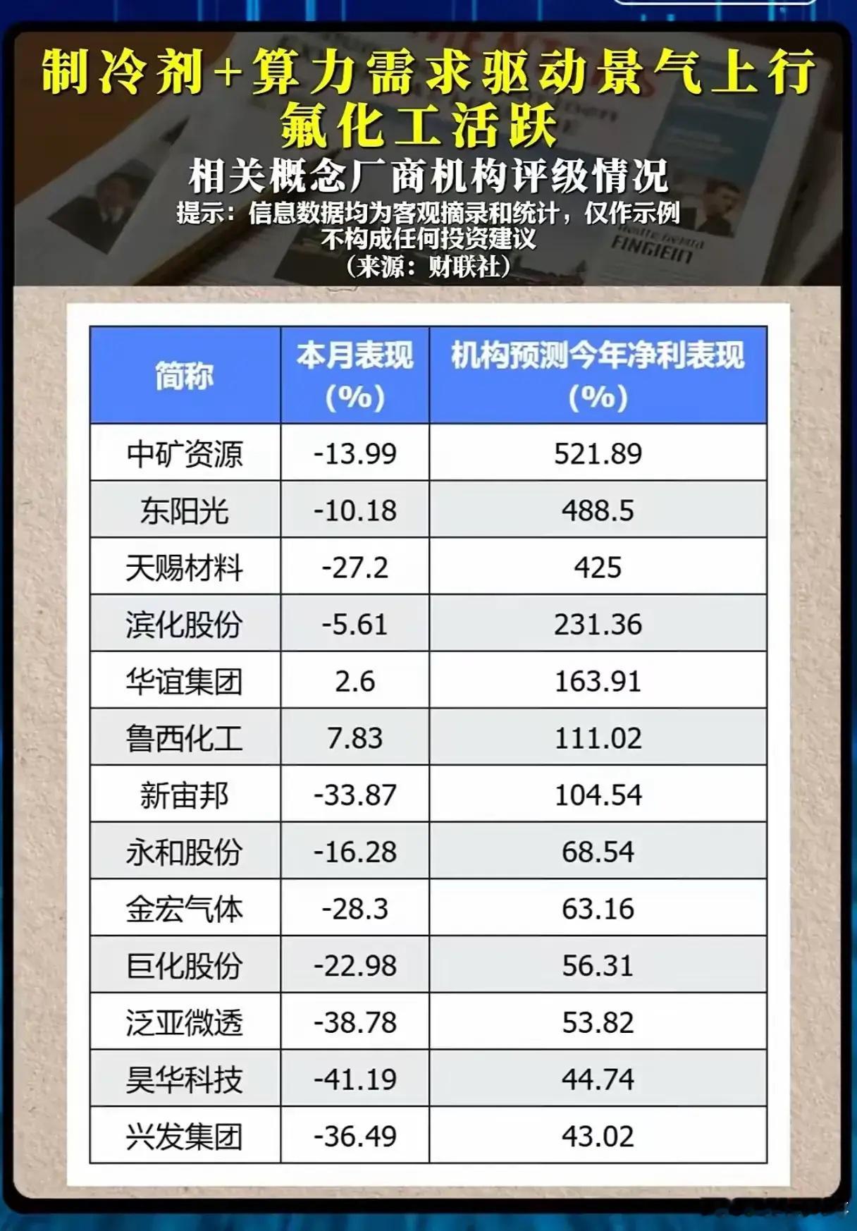 🔥两大行业业绩/景气动态速览！PCB、氟化工藏机会？1️⃣ PCB行业上半年业