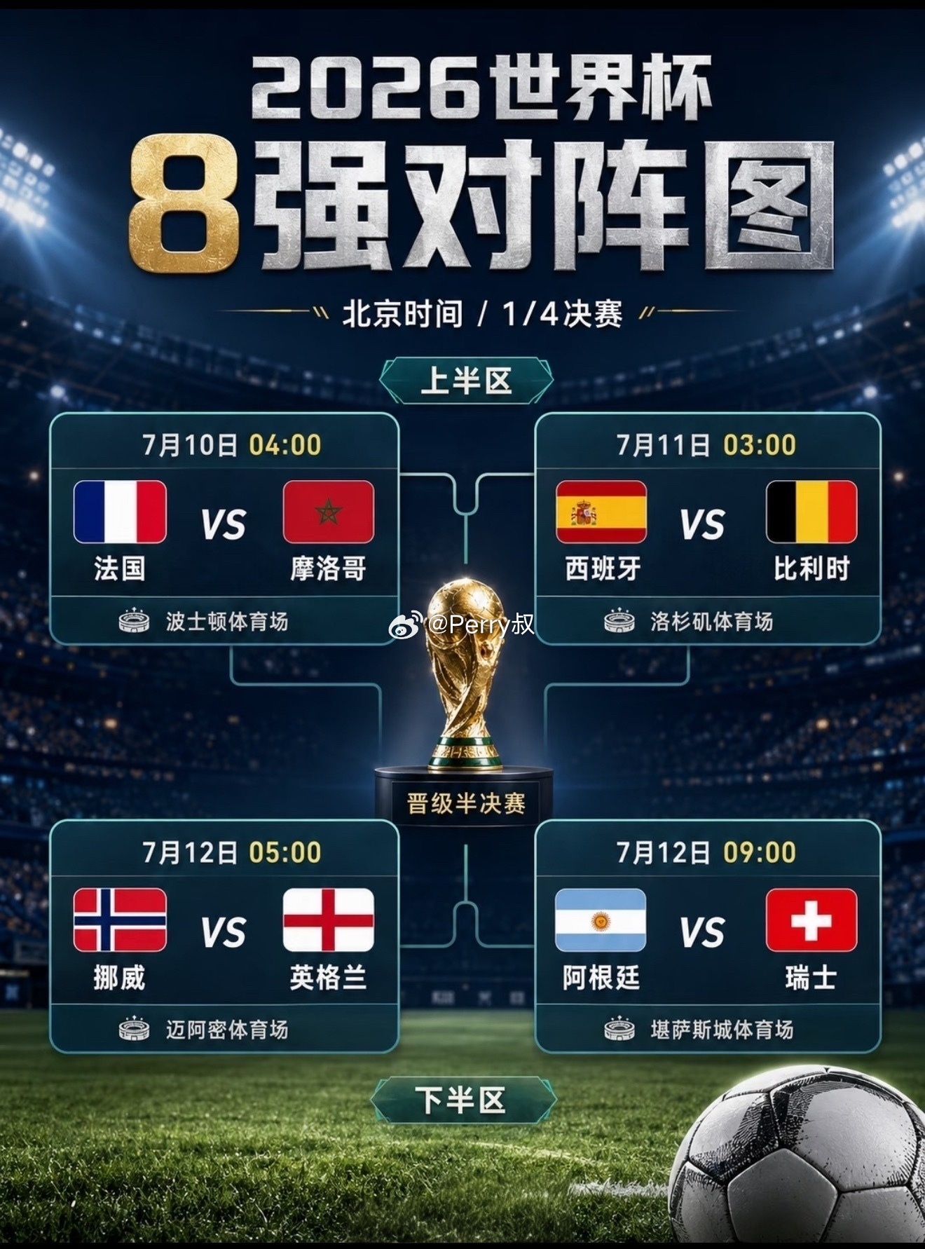 世界杯8强全部产生 世界杯 大v观赛团 看好摩洛哥给法国能制造点麻烦。摩洛哥这个