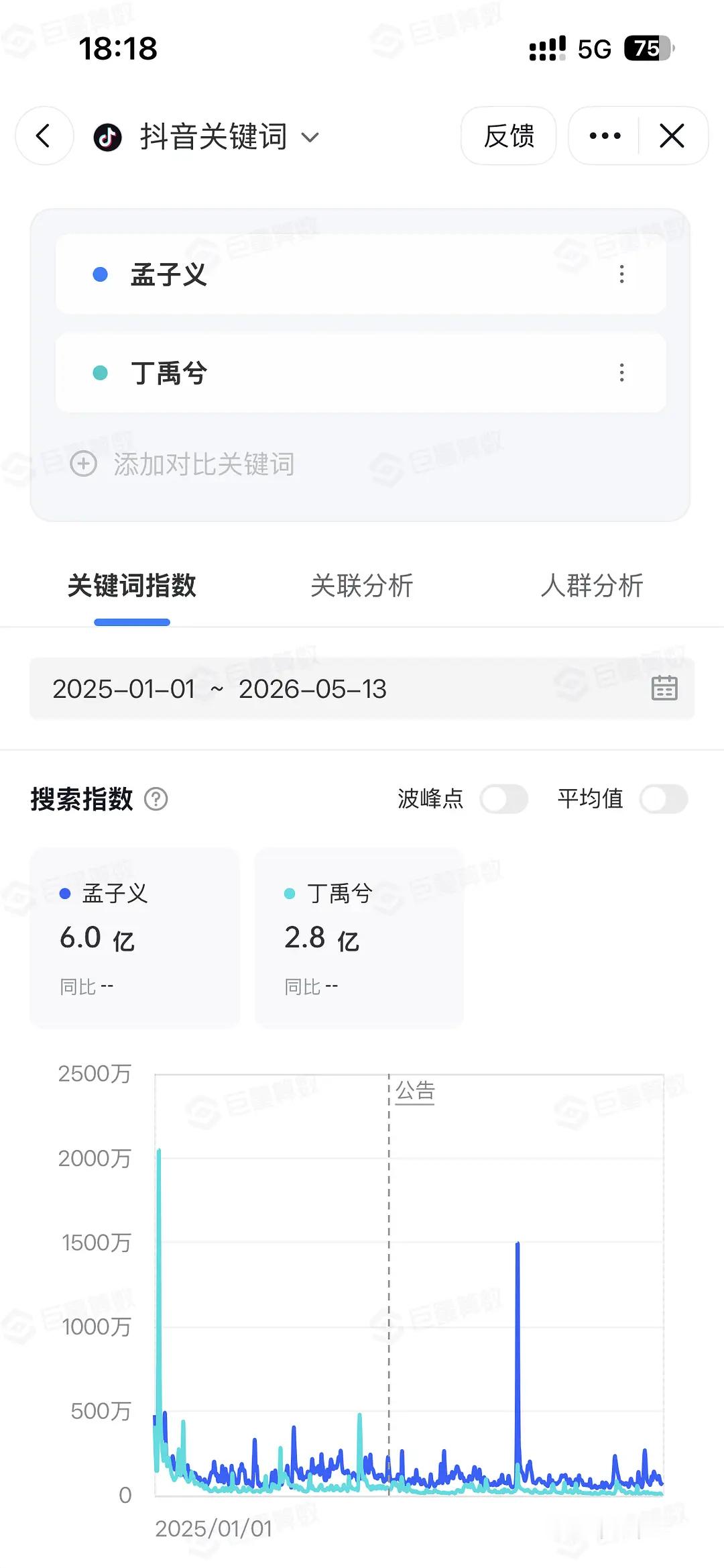 孟子义丁禹兮两人数据对比 孟子义一番的合理吗 