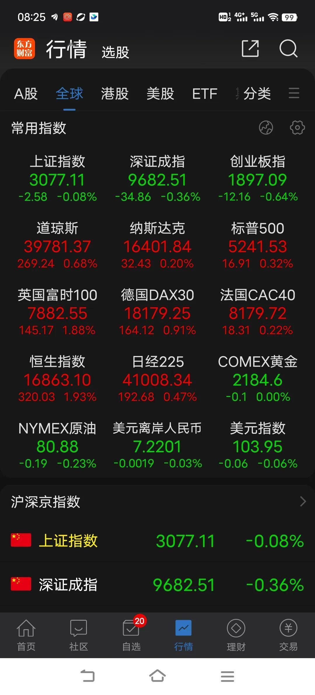 强势调整，量价完美，结构性行情继续演绎，实在没必要挖空心思的看空，就因为涨多了吗