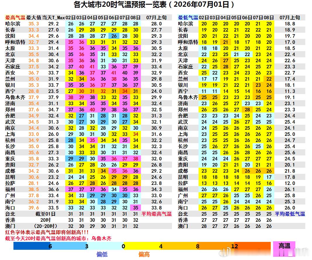 【北方最大规模高温来袭】今天新疆的高温已经增强，国家级气象站，吐鲁番东坎46.6
