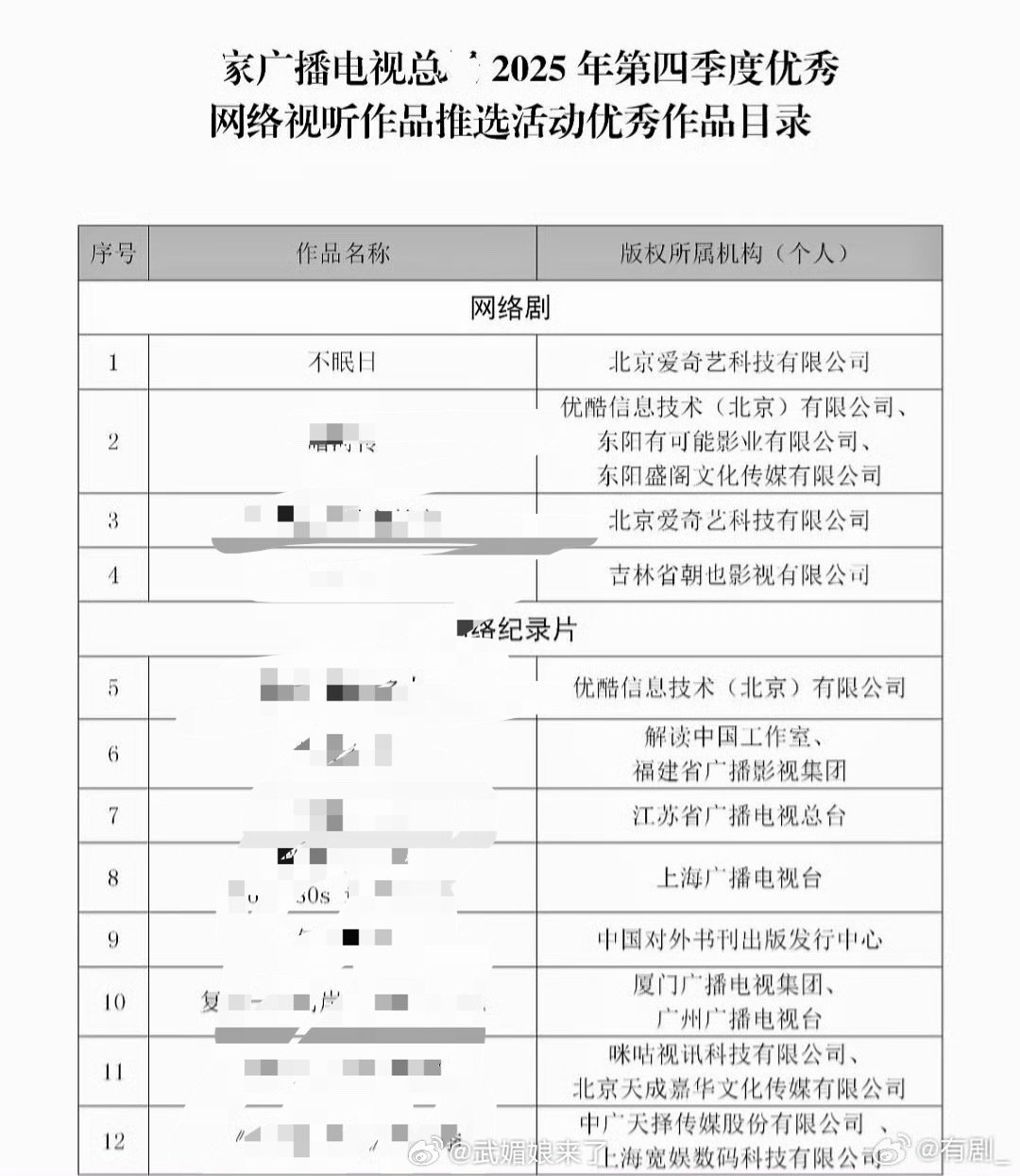 恭喜白敬亭主演《不眠日》入选了广电总局25年Q4优秀作品 