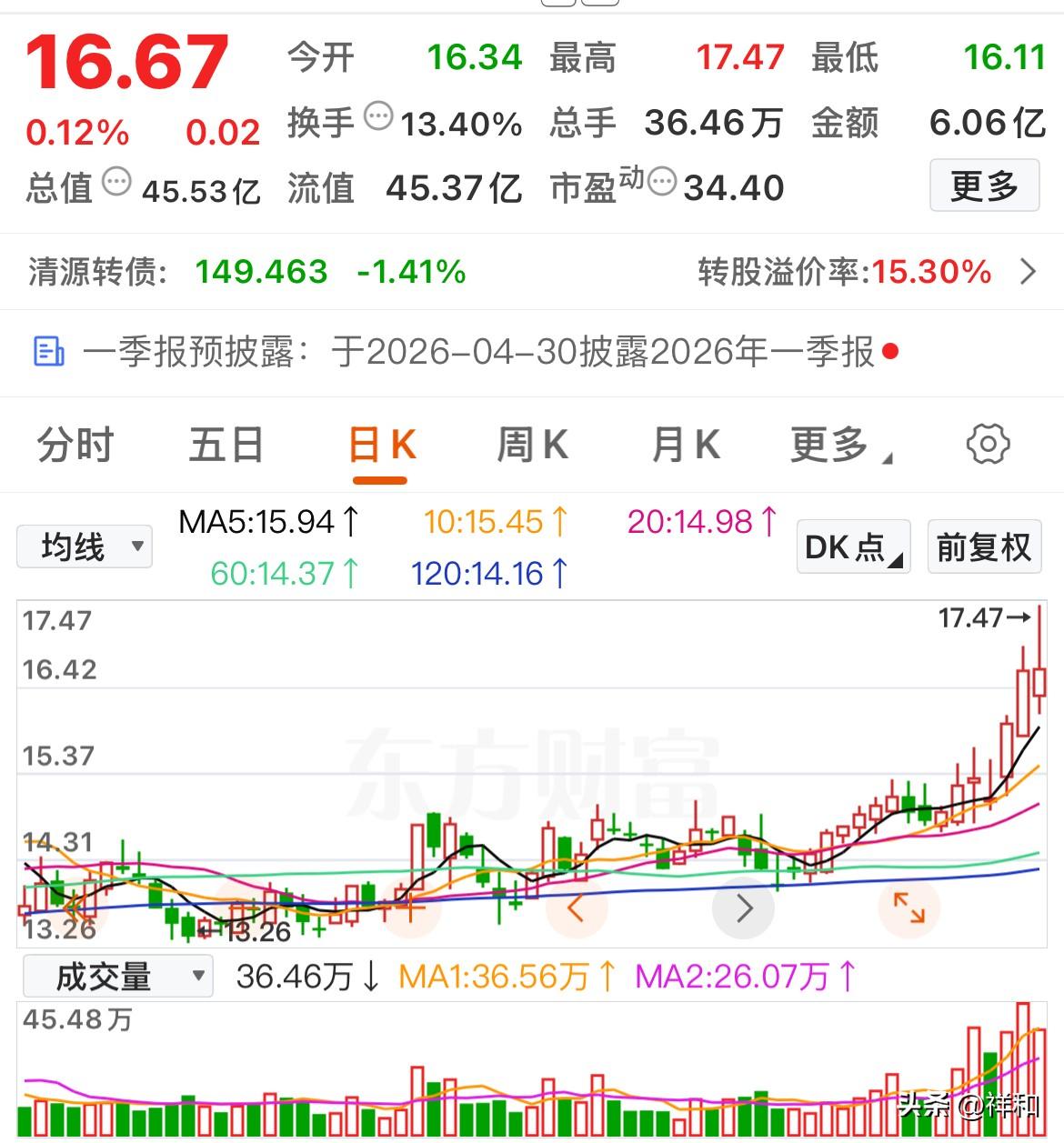 复盘发现一支极具特色的趋势票

这是一只光伏概念股。该企业涵盖集中式支架和分布式