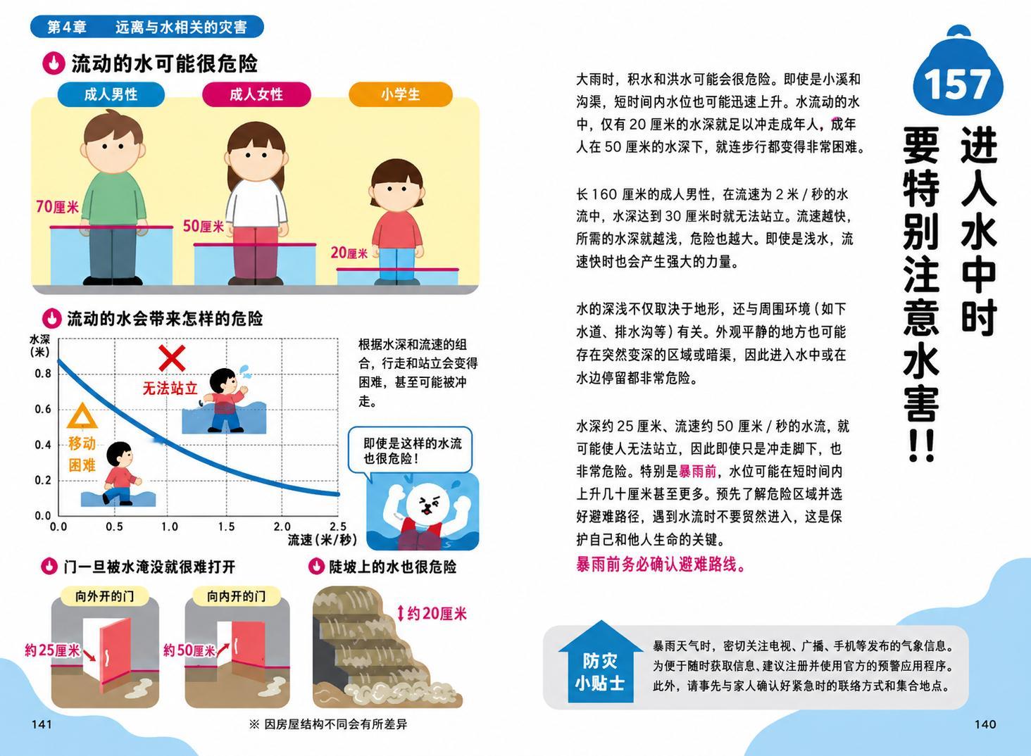 夏季多发暴雨已经不奇怪了，如何面对水灾，我这里有一本日系避难指南书，专此选晒，供
