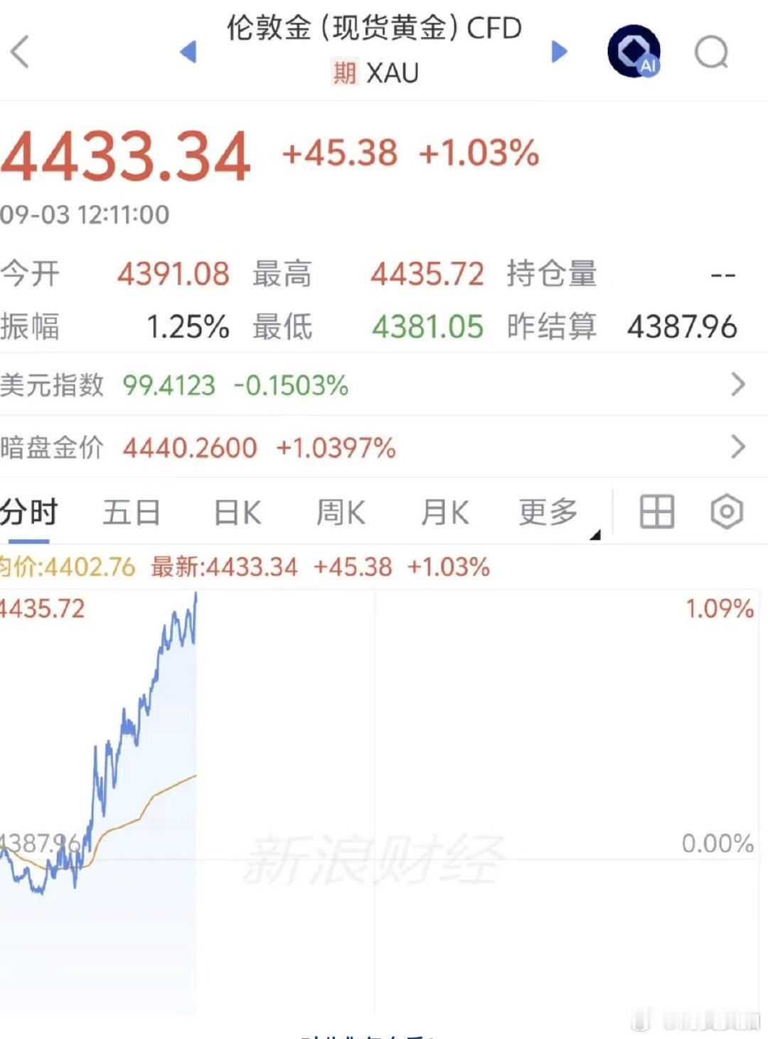 【全球股市午后大跳水】全球股市为何大跳水 9月3日，截至北京时间13:30，全球