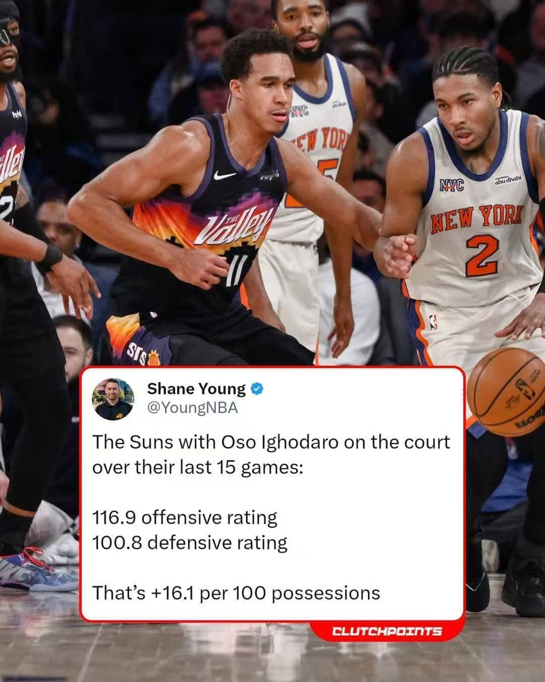 过去15场比赛，当伊戈达罗在场时，太阳的表现如下：进攻效率116.9；防守效率1