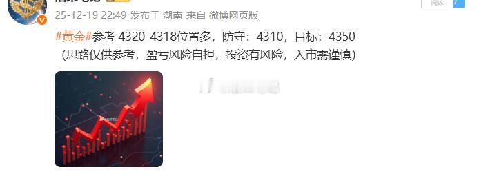 黄金4320位置，这单进去就拉升，现行情报价4346位置多单已顺利浮盈260个点