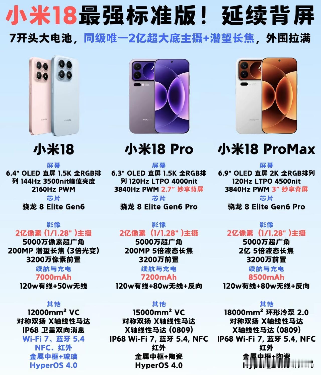 小米18系列9月份上市这是要跟苹果硬刚的节奏啊！来评论区放心大胆的猜一下小米18