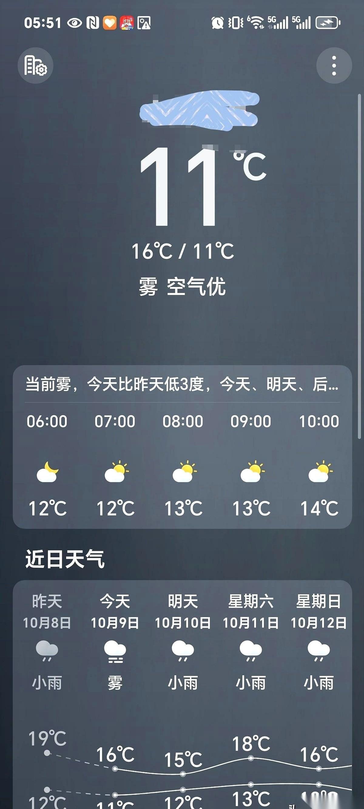 半夜活活被冻醒，谁懂啊？
真的，盖着个薄被子，感觉自己跟冰柜里的速冻饺子也没啥两