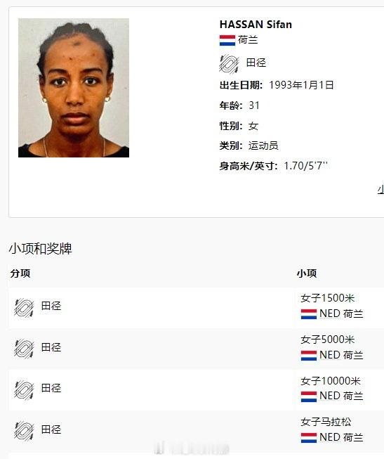 几名在2024巴黎奥运会兼项的女子中长跑运动员，看目前官方的数据还真有意思了。荷