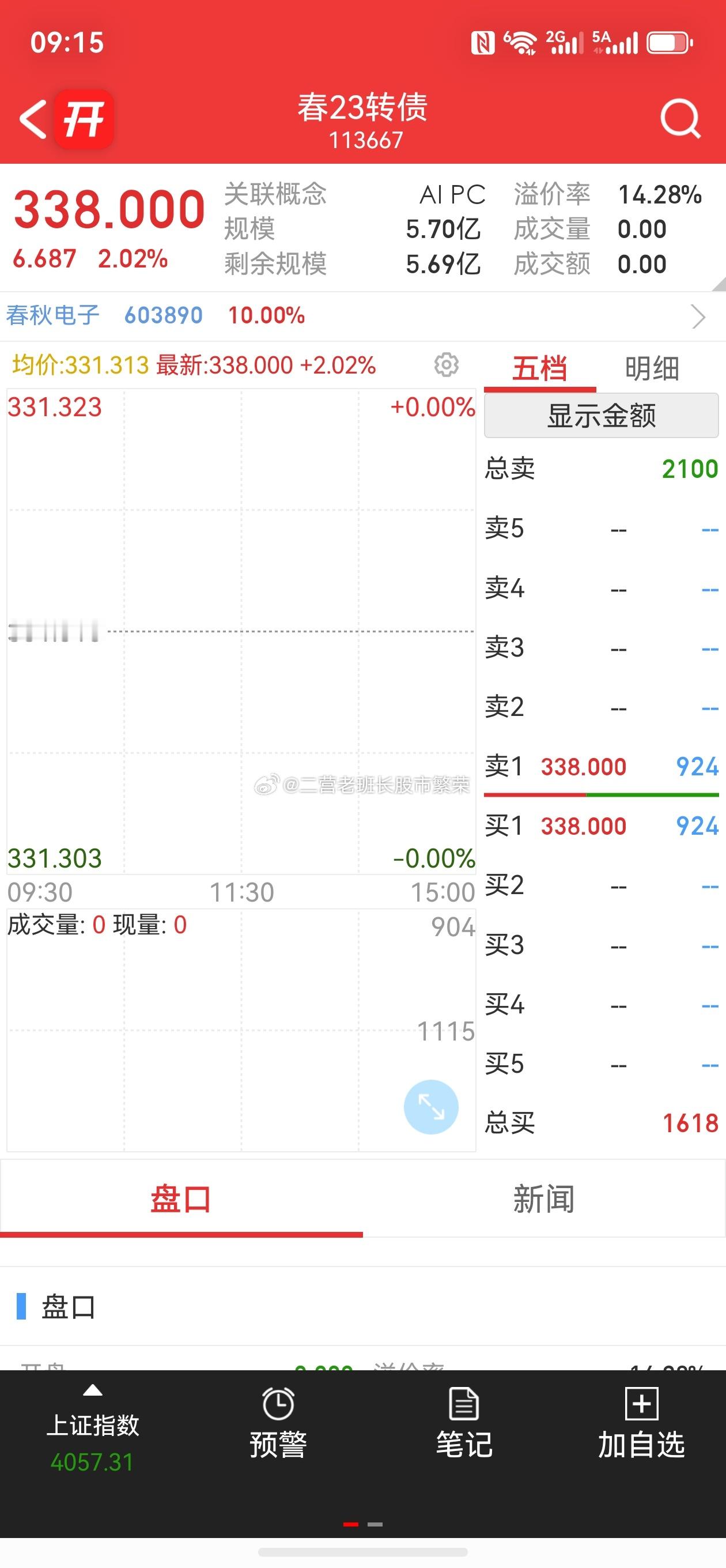 竞价就一个春秋电子是大单，可转债还没有啥力度 