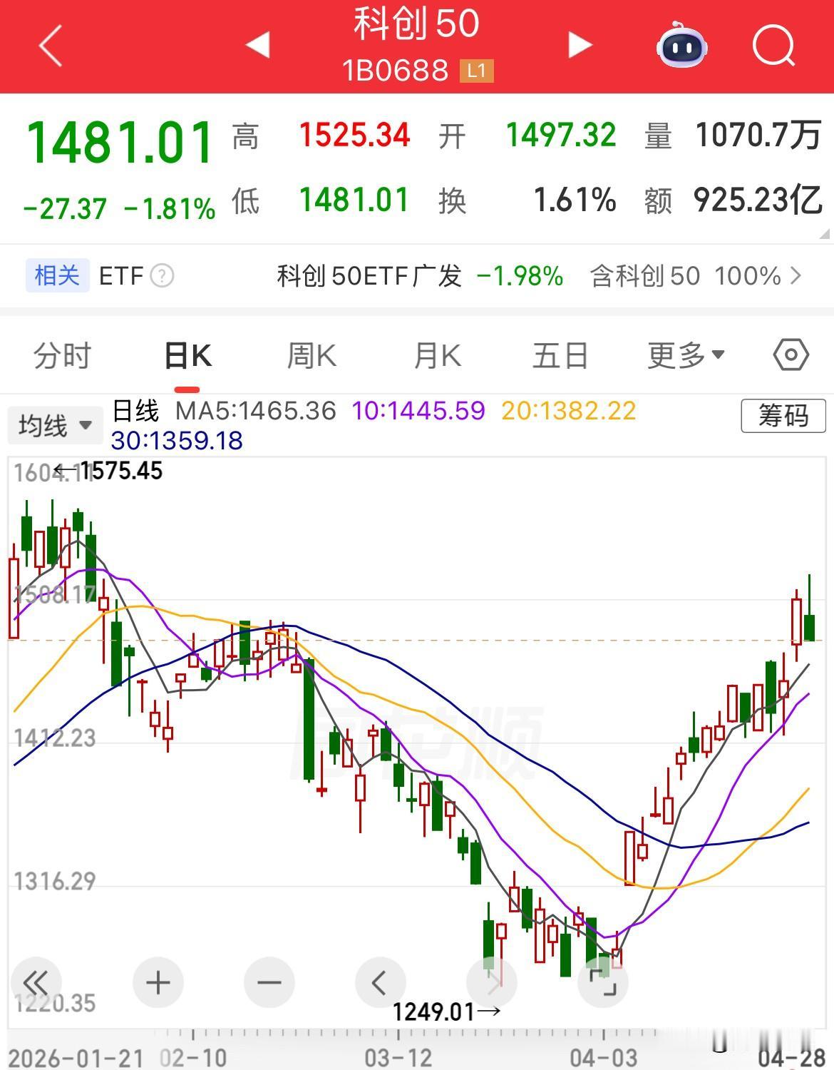 半导体“一日游”！内资卖出900亿，三大指数午后全线下挫，创业板跌幅1.8%，创
