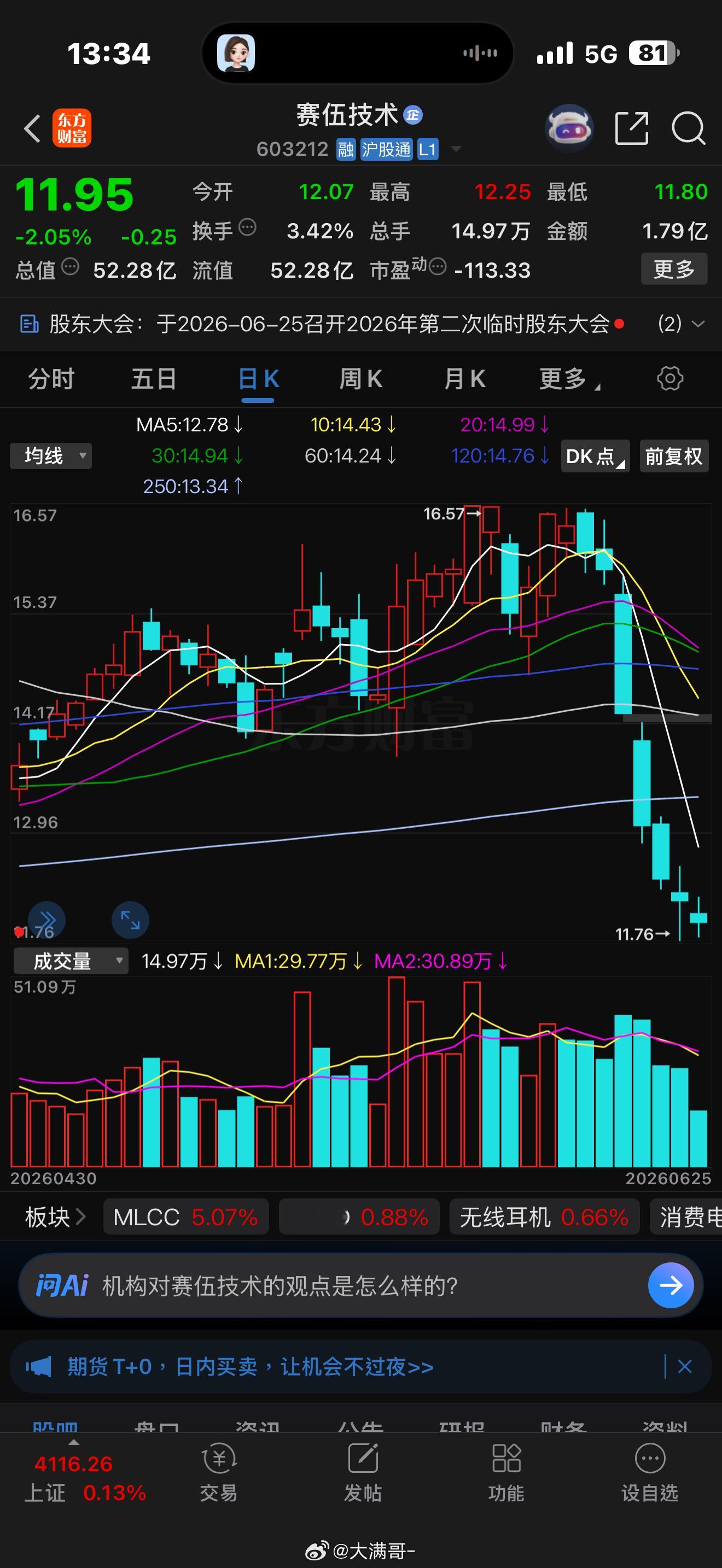 1、基本面：对于赛伍技术而言，业绩拐点已经明确。公司一季度业绩大幅减亏，半年报实