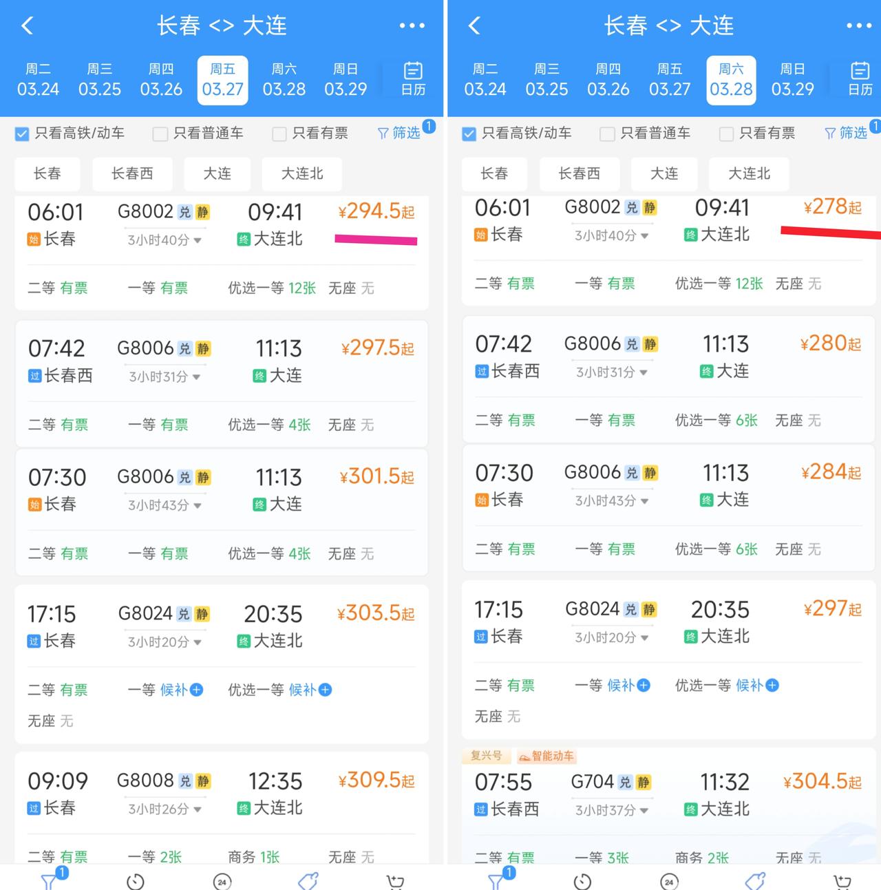 还是要恭喜长春与大连，从3月28日起有多趟高铁车次价格会下降，这对于即将到东北地