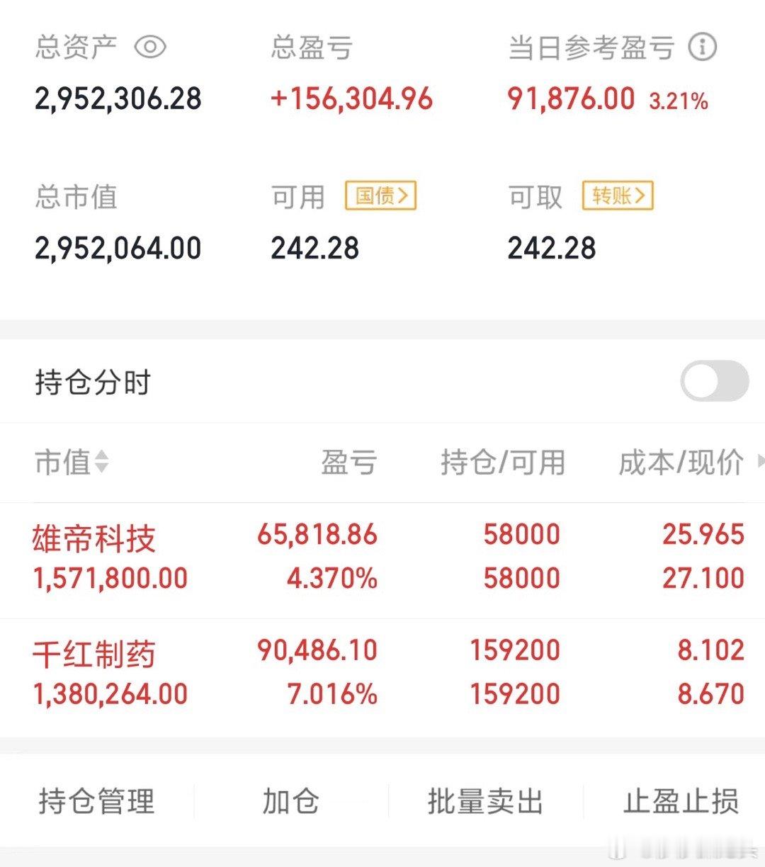 家人粉丝们，莎莎一股没卖，莎莎坚持看多，不过我还是要说你们也要根据你们性格或者票