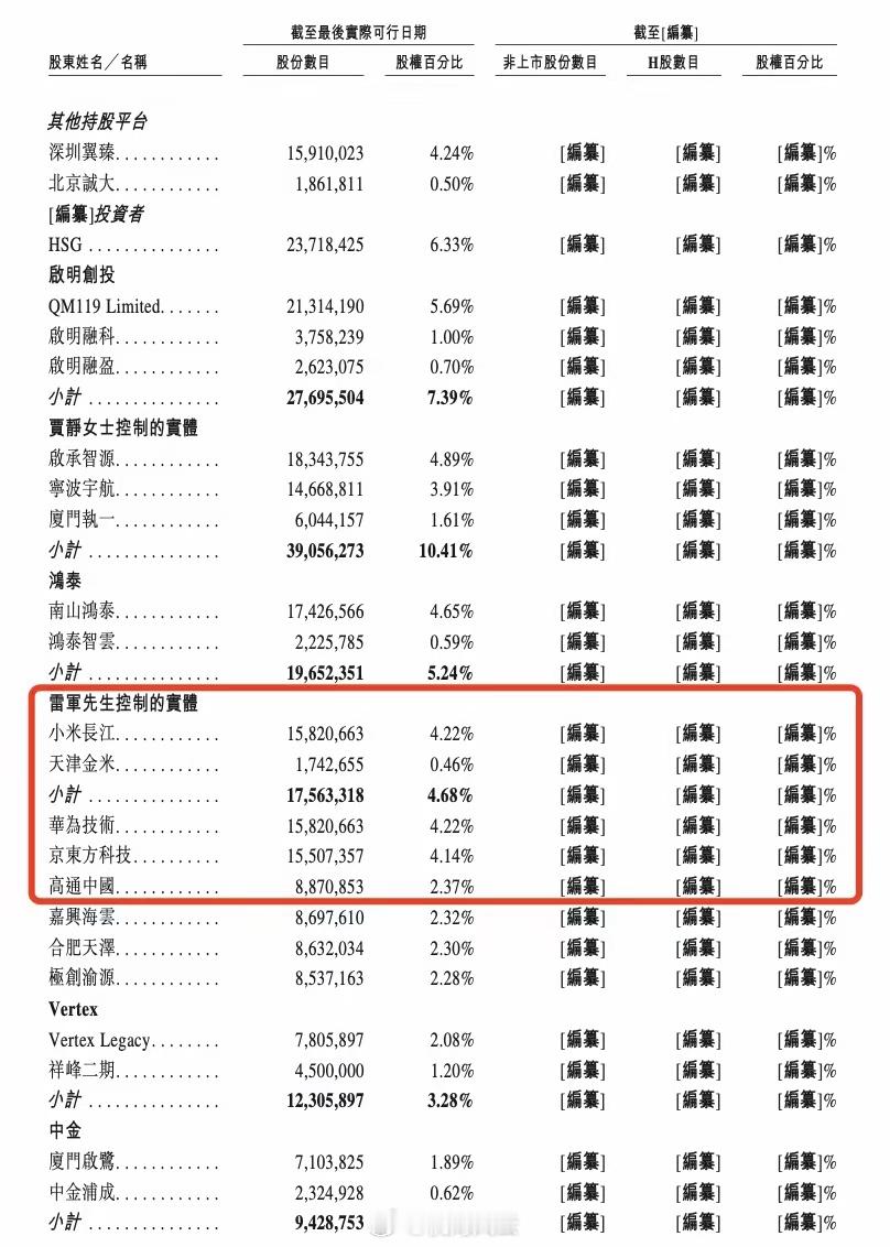 显驱芯片龙头云英谷果然有两把刷子！招股书显示：小米、华为、京东方、高通都是其股东
