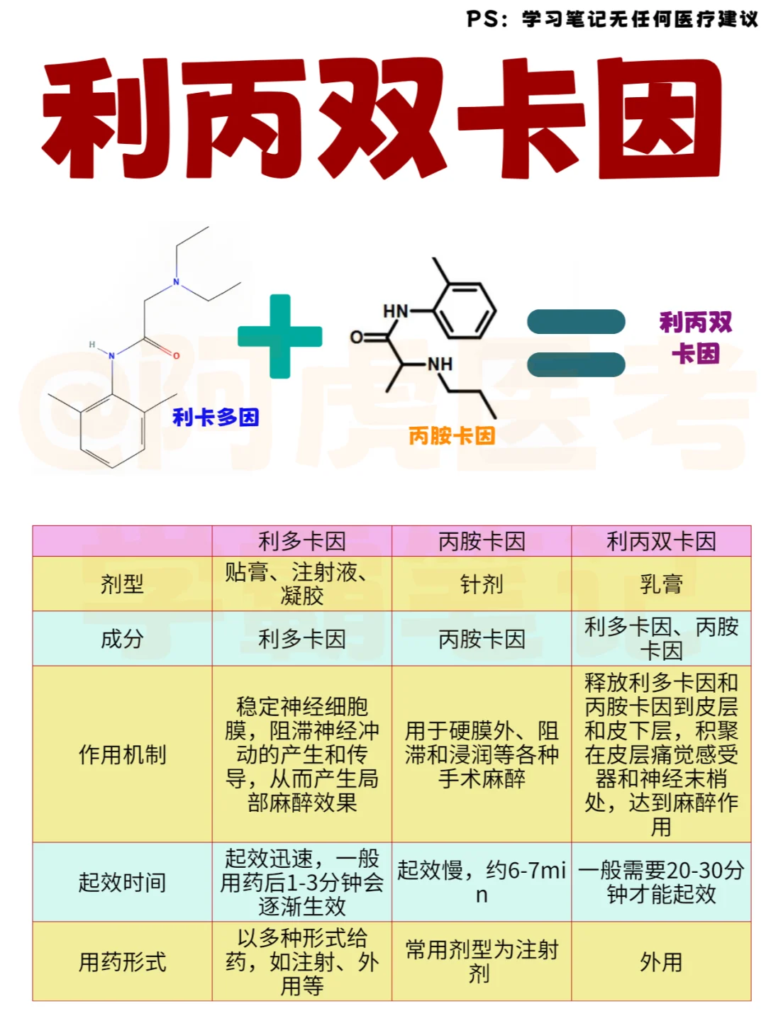 医学生笔记📒｜利丙双卡因👆
