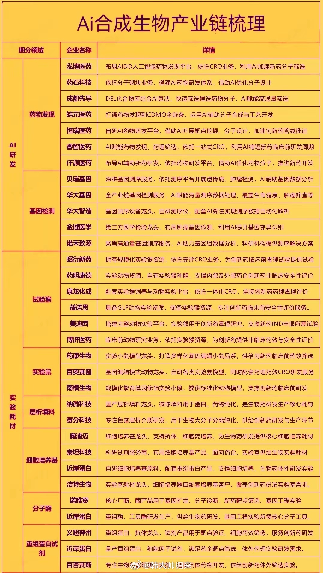 近期斯坦福团队利用Evo2模型首次实现完整病毒基因组自主设计并合成出具有生物功能