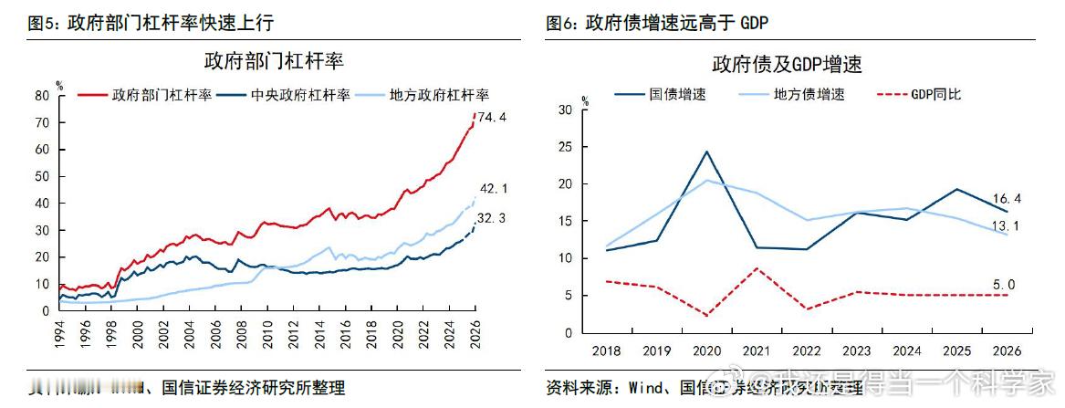 200万亿的债券市场100万亿的zf债券。 