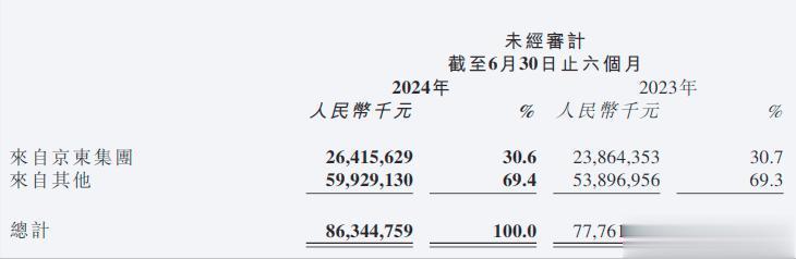 胡伟接棒一年, 京东物流找到盈利密码