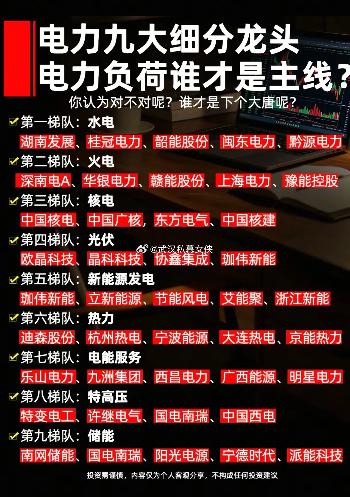 高温用电负荷持续爆增！电力九大细分赛道，谁才是下半年行情主线？持续大范围高温席卷