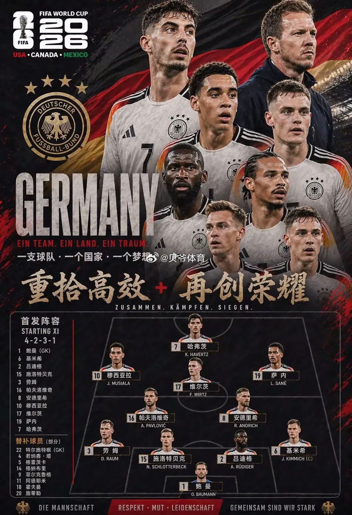 请再次震动那颗不服输的心脏。2026美加墨世界杯 德国队公布世界杯名单