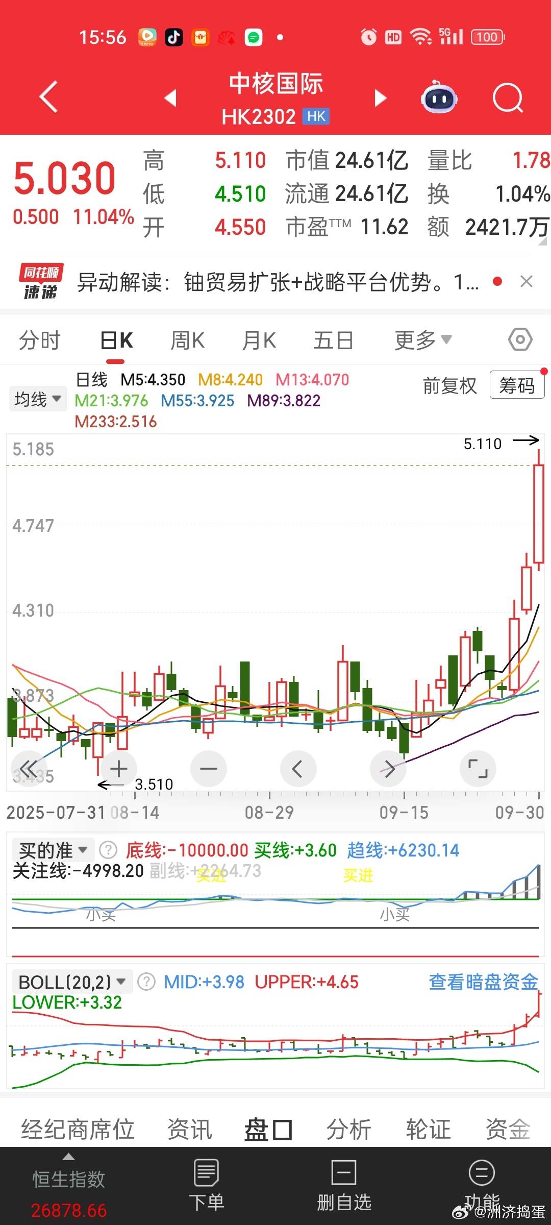 [思考]最近是什么矿都在涨。。。。铀矿的中核国际这三天涨得真凶，今天尾盘还加大涨