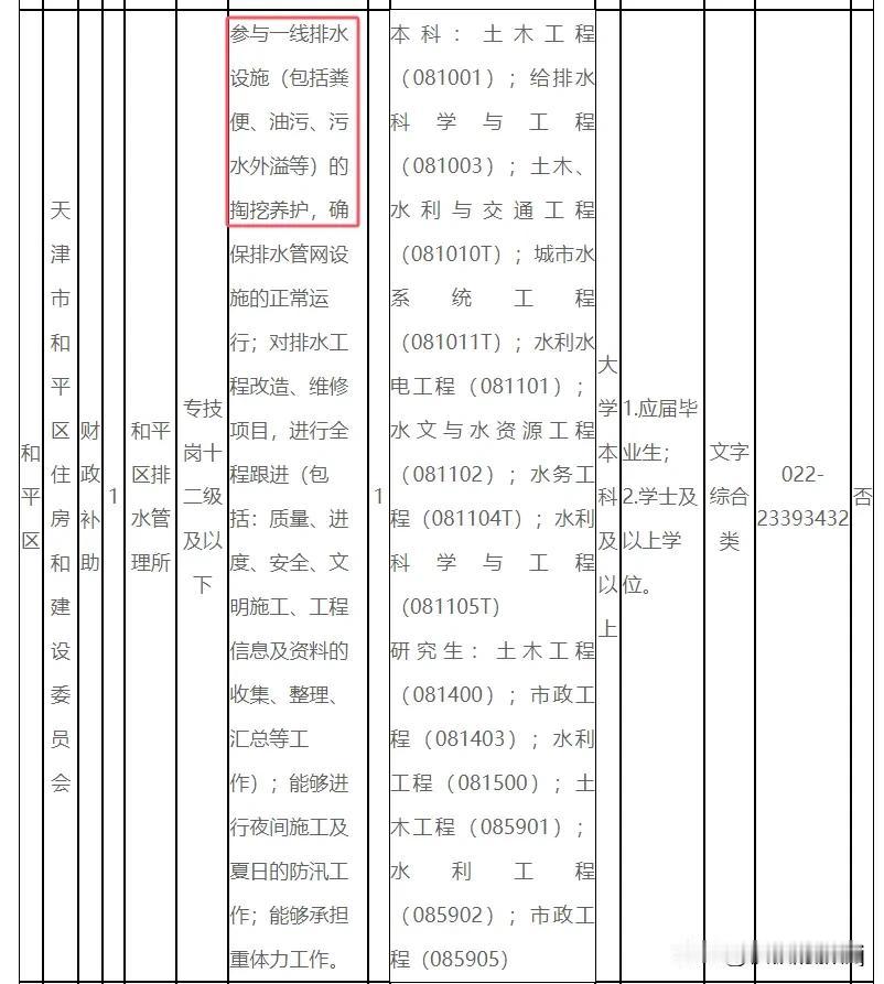 天津又火了！290个人报名去掏大粪！本科以上，研究生更好，看看要求要既能干办公室