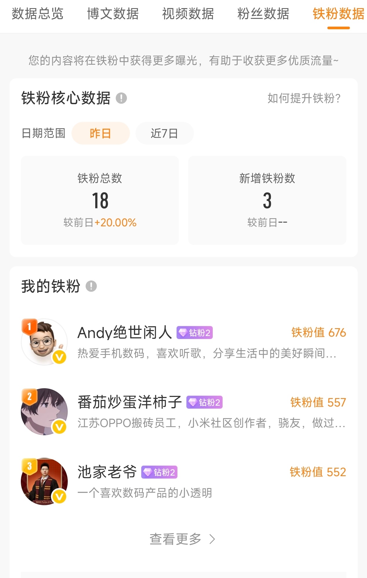 感谢我的十八罗汉铁粉，三个月还没有掉光。