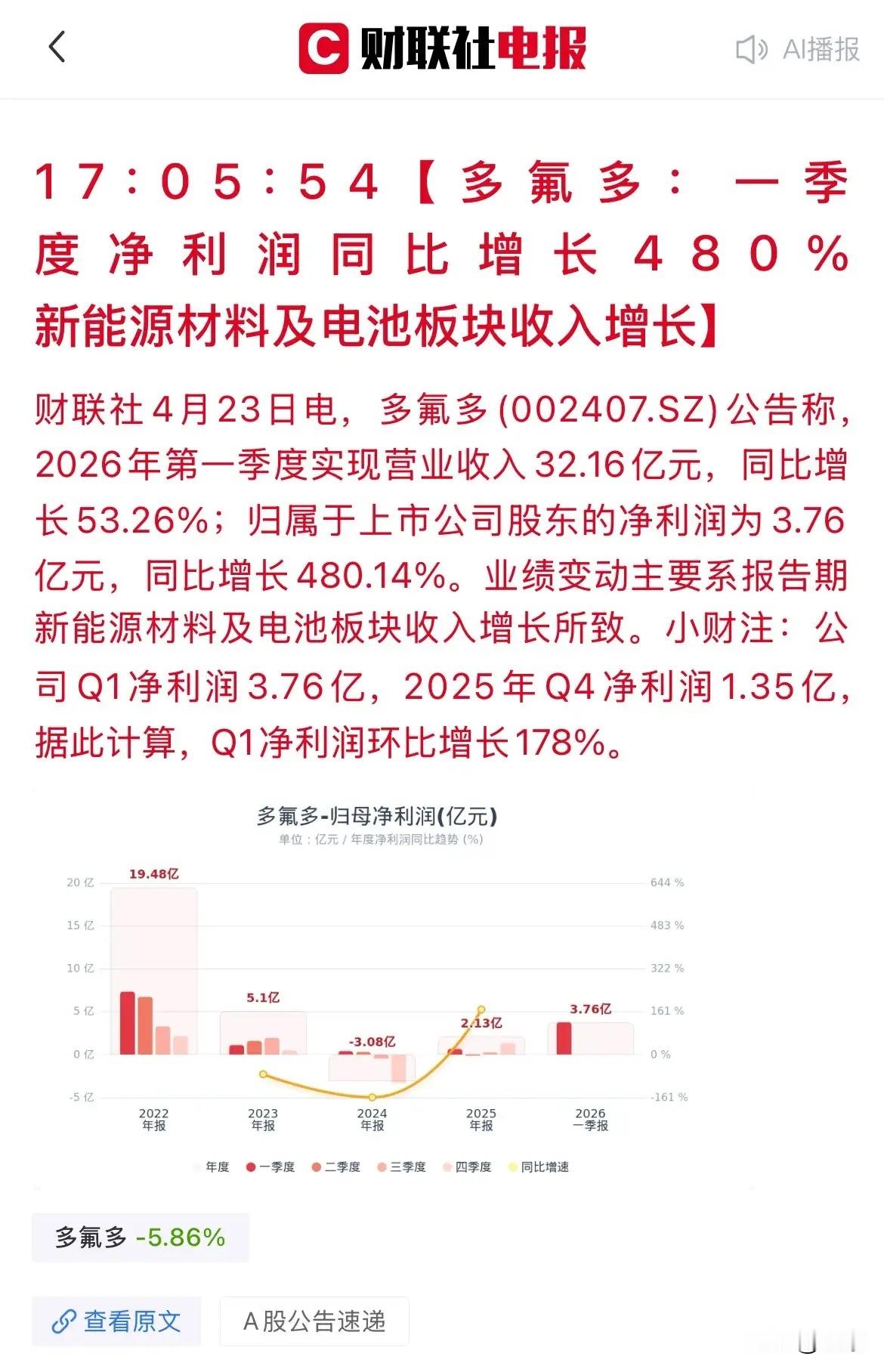 盘后利好！十多家A股公司“炸裂”一季报出炉，最高增长近300倍！晚间，A股市场迎