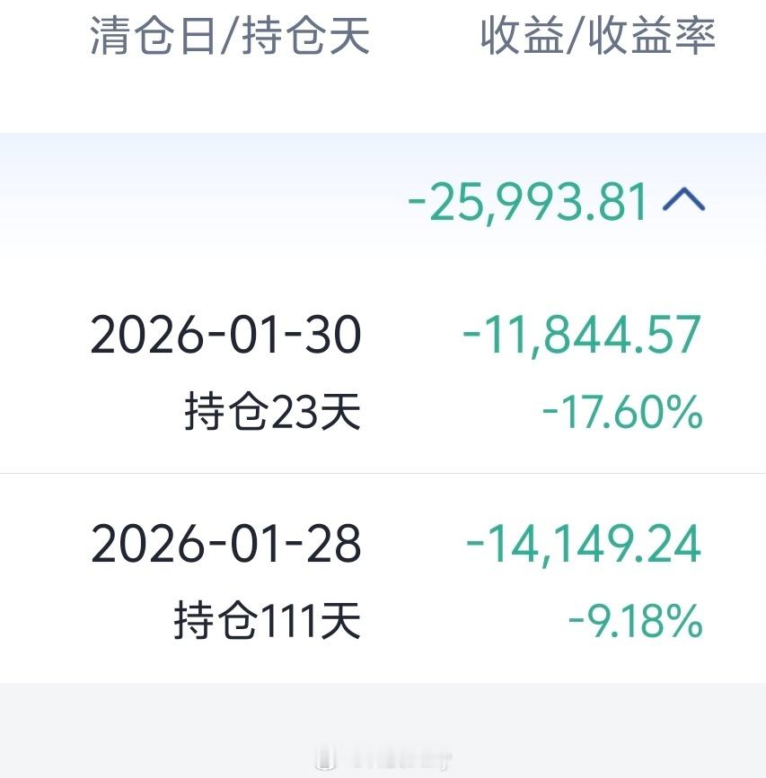妈耶果然不卖就不会亏，年前清仓的股票涨回来了扎心了。其实后来清仓以后还大跌了，当